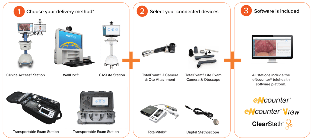 GlobalMed virtual health rental program