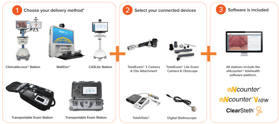 GlobalMed virtual health rental program