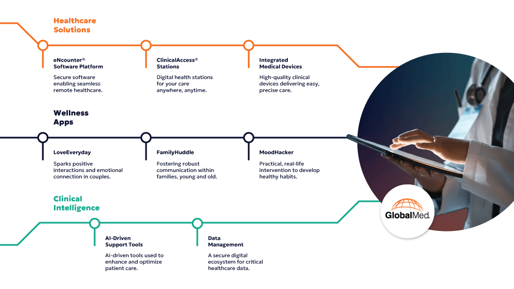 Overview-Graphic